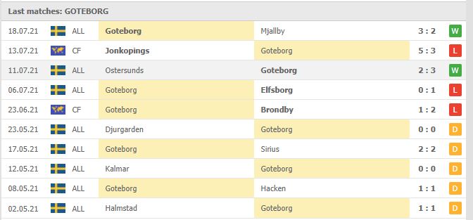 Nhận định, Soi kèo Varberg vs Goteborg 3