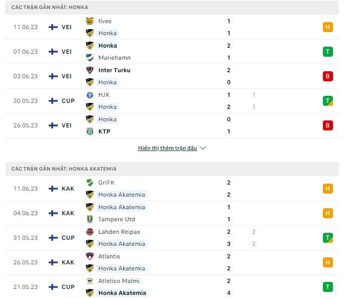 Soi kèo nhà cái Honka vs Akatemia 2