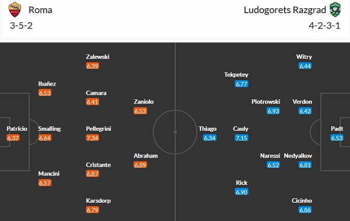 Soi kèo AS Roma vs Ludogorets 2