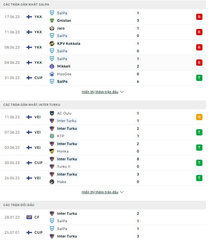 Soi kèo nhà cái SalPa vs Inter Turku 2