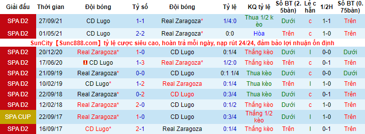 Nhận định, Soi kèo Zaragoza vs Lugo 4