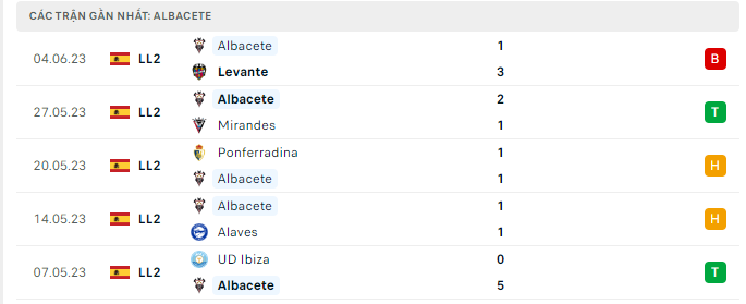 Soi kèo nhà cái Levante vs Albacete 3