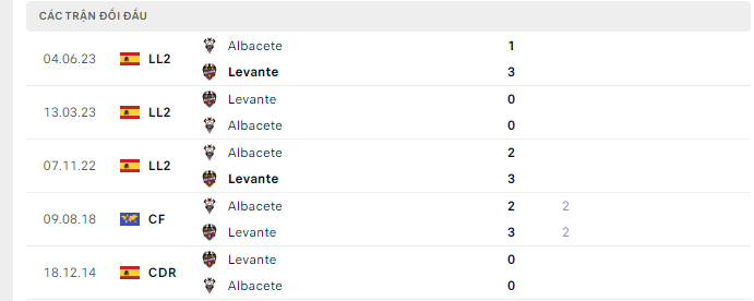 Soi kèo nhà cái Levante vs Albacete 4