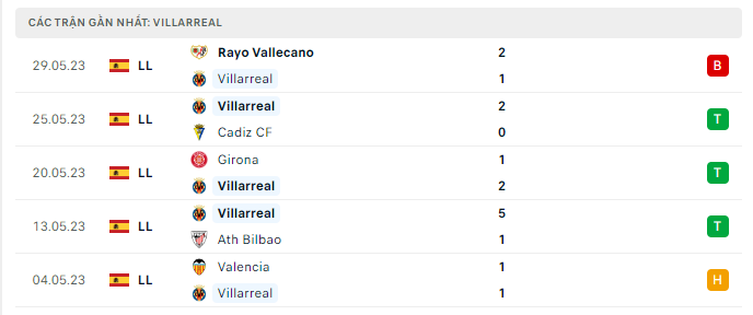 Soi kèo nhà cái Villarreal vs Atletico 3