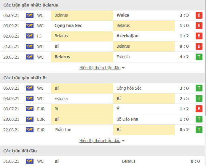 Nhận định, Soi kèo Belarus vs Bỉ 3