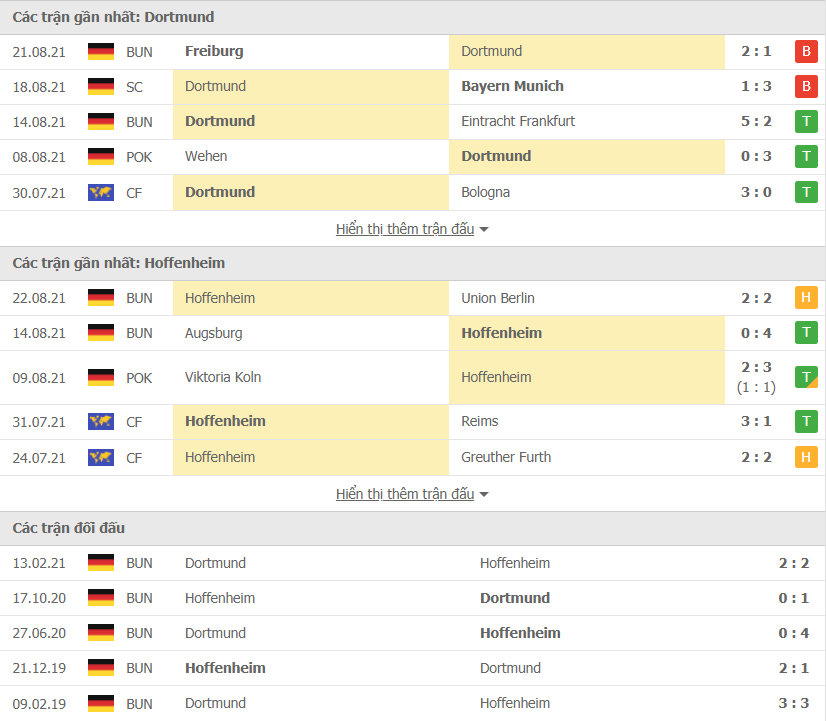 Nhận định, Soi kèo Dortmund vs Hoffenheim 2