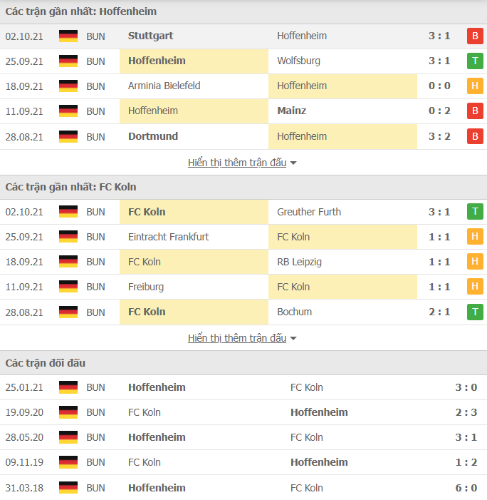 Nhận định, Soi kèo Hoffenheim vs Koln 2