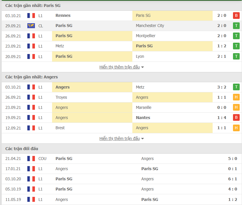 Nhận định, Soi kèo PSG vs Angers 2
