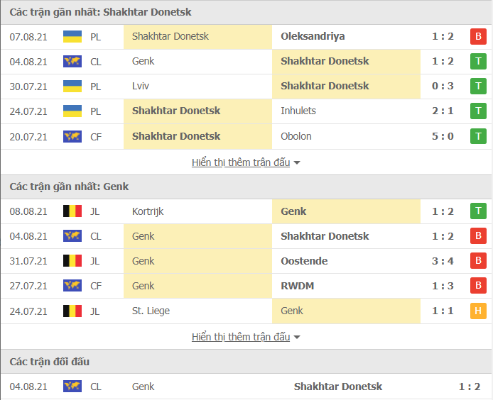 Nhận định, Soi kèo Shakhtar Donetsk vs Genk 2