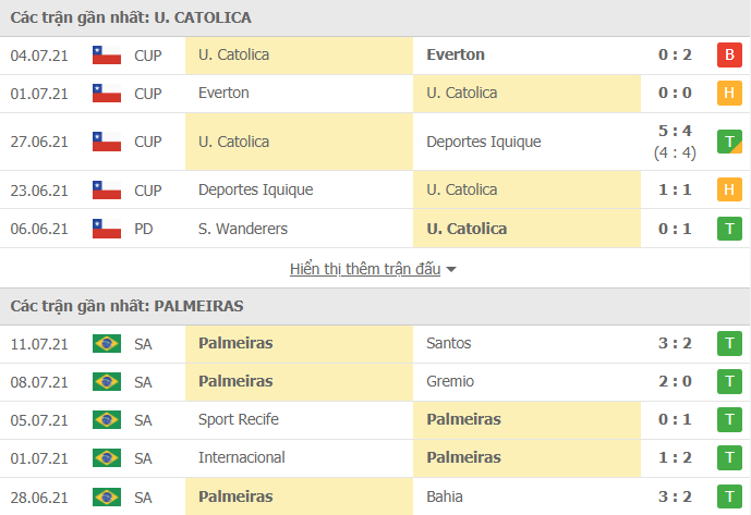 Nhận định, Soi kèo Universidad vs Palmeiras 2