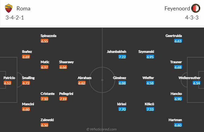 Soi kèo nhà cái Roma vs Feyenoord 2