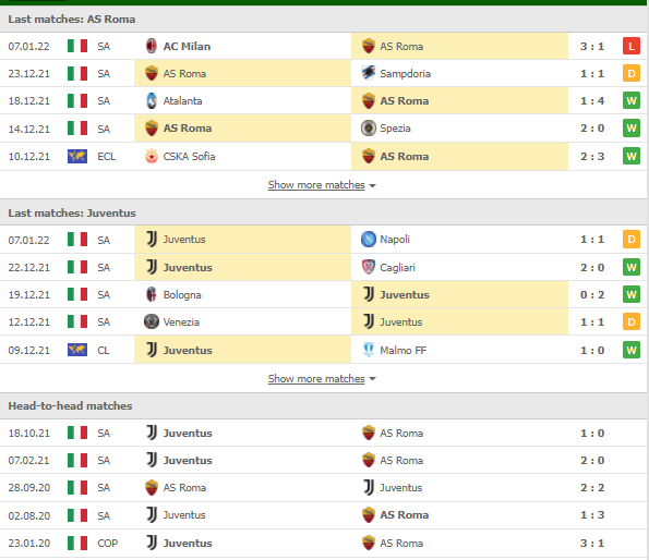 Nhận định, Soi kèo Roma vs Juventus 2
