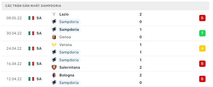 Nhận định, Soi kèo Sampdoria vs Fiorentina 3