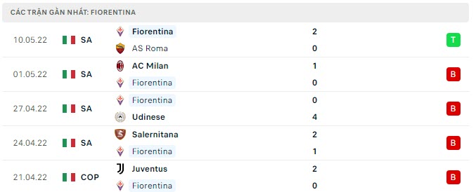 Nhận định, Soi kèo Sampdoria vs Fiorentina 4