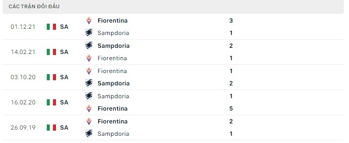Nhận định, Soi kèo Sampdoria vs Fiorentina 5