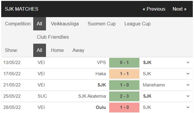 Soi kèo SJK Seinajoki vs Inter Turku 2