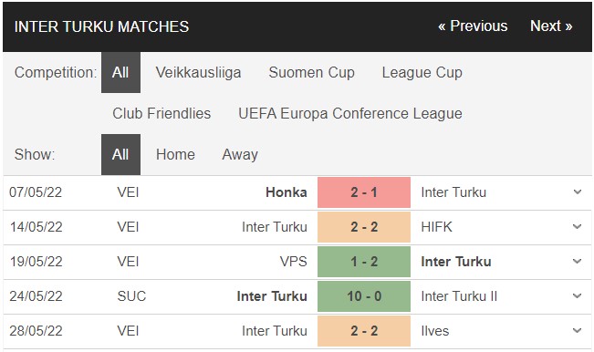 Soi kèo SJK Seinajoki vs Inter Turku 3