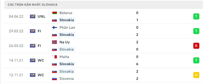 Nhận định, Soi kèo Slovakia vs Kazakhstan 2
