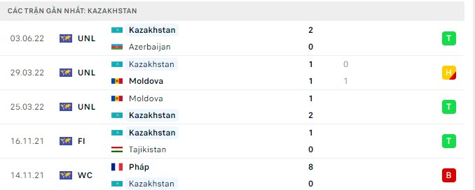 Nhận định, Soi kèo Slovakia vs Kazakhstan 3