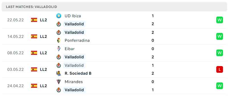 Nhận định, Soi kèo Valladolid vs Huesca 2
