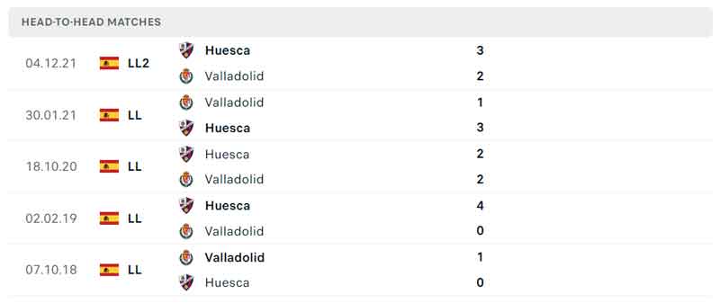 Nhận định, Soi kèo Valladolid vs Huesca 4