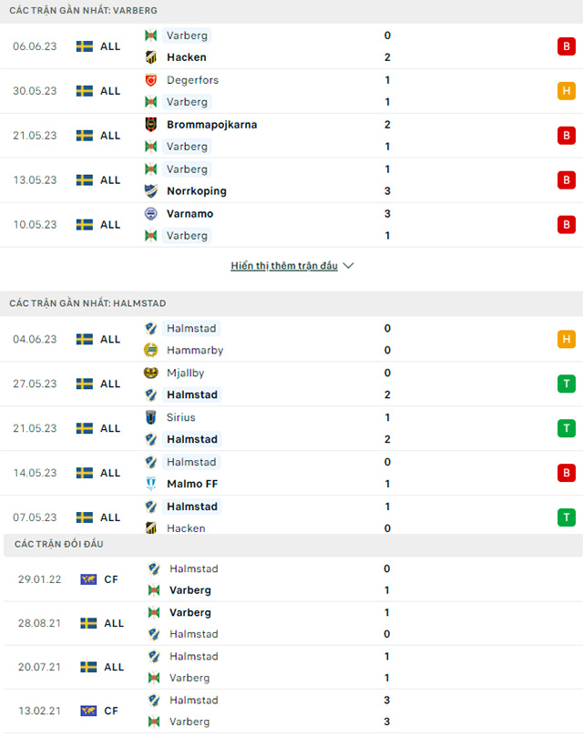 Soi kèo nhà cái Varbergs vs Halmstads 2