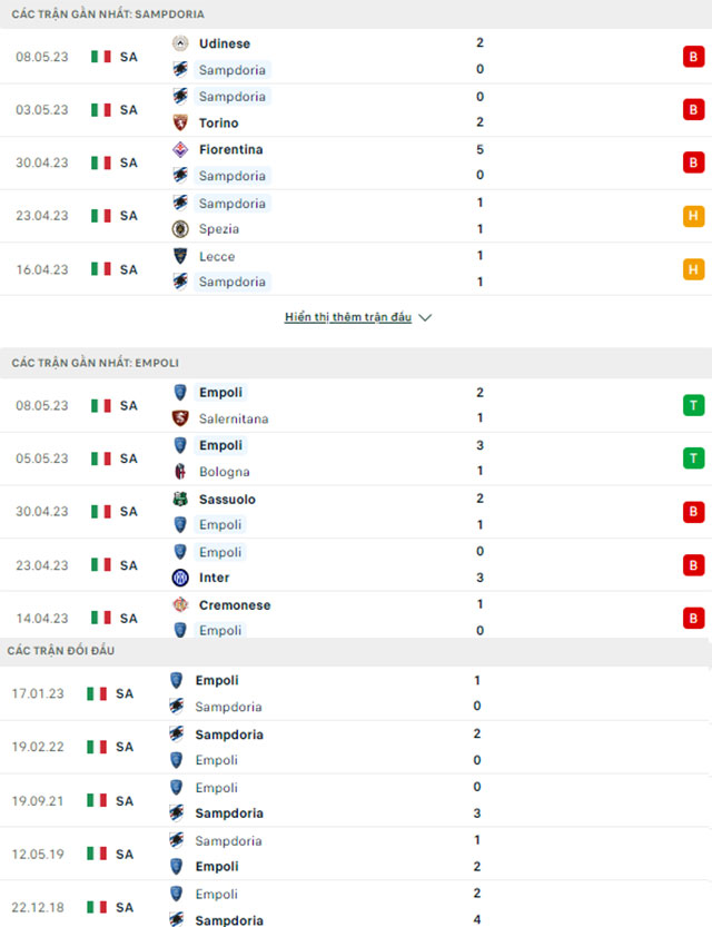 Soi kèo nhà cái Sampdoria vs Empoli 3