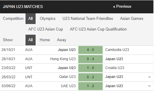 Nhận định, Soi kèo U23 Nhật Bản vs U23 Saudi Arabia 2