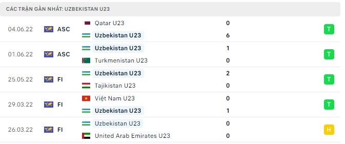 Nhận định, Soi kèo U23 Uzbekistan vs U23 Iran 2