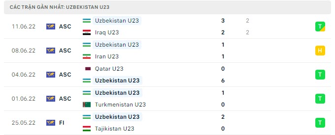 Soi kèo U23 Uzbekistan vs U23 Nhật Bản 2