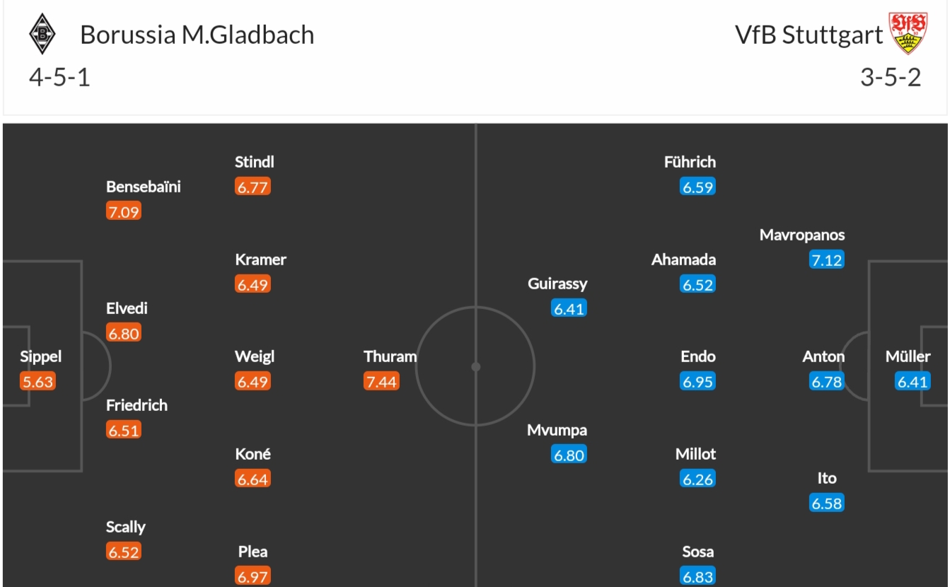 Soi kèo Gladbach vs Stuttgart 2